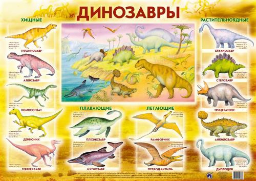 Плакат Динозавры