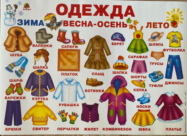 Плакат Одежда