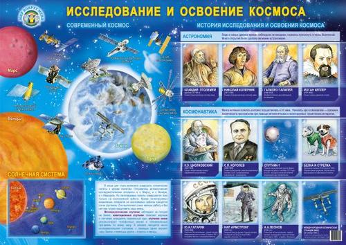 Плакат Исследование и освоение космоса